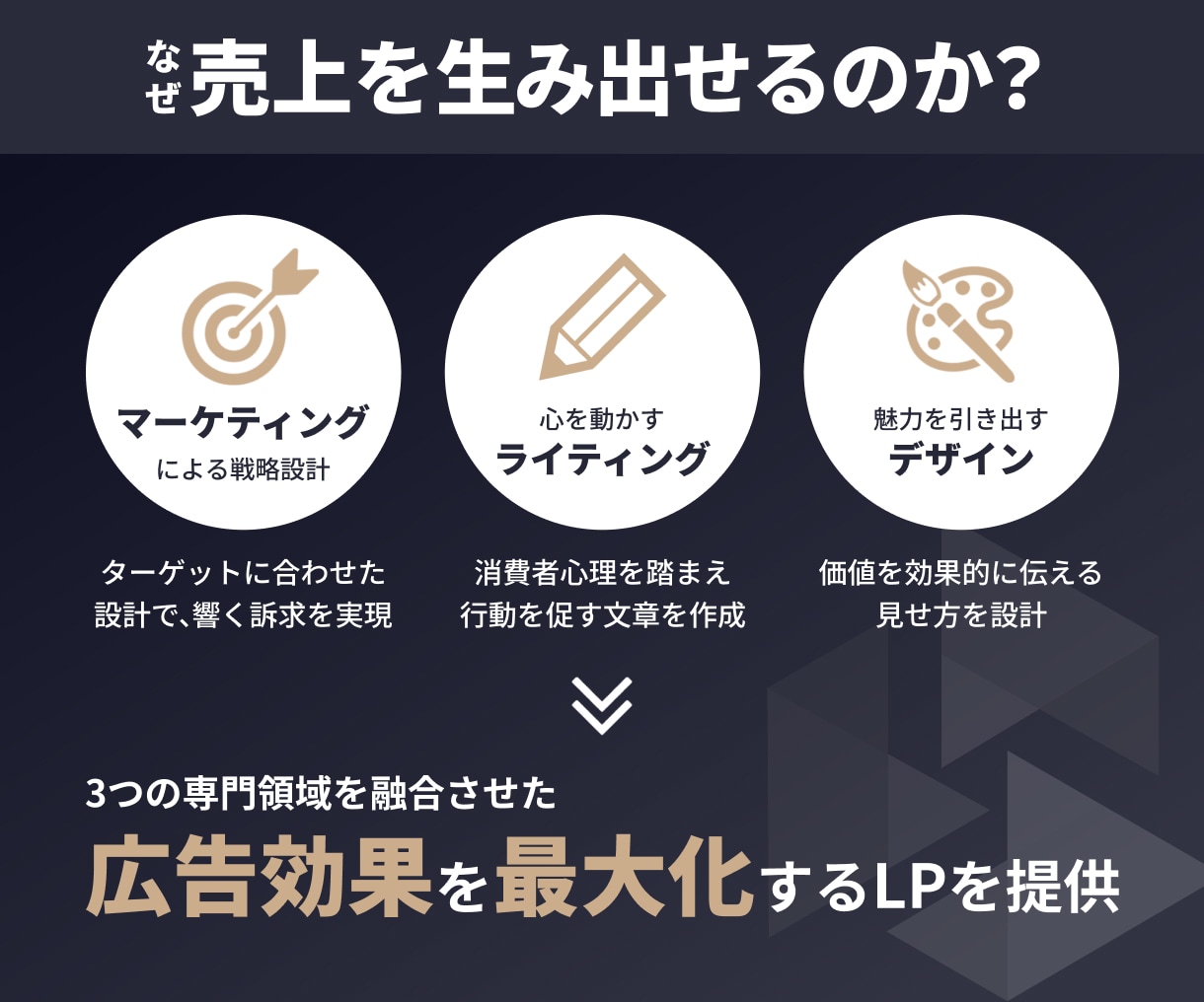 売上を生み出す〈戦略導線型LP〉を一括で作成します Makuake3,465万円達成／CVR市場平均4.4倍など イメージ3