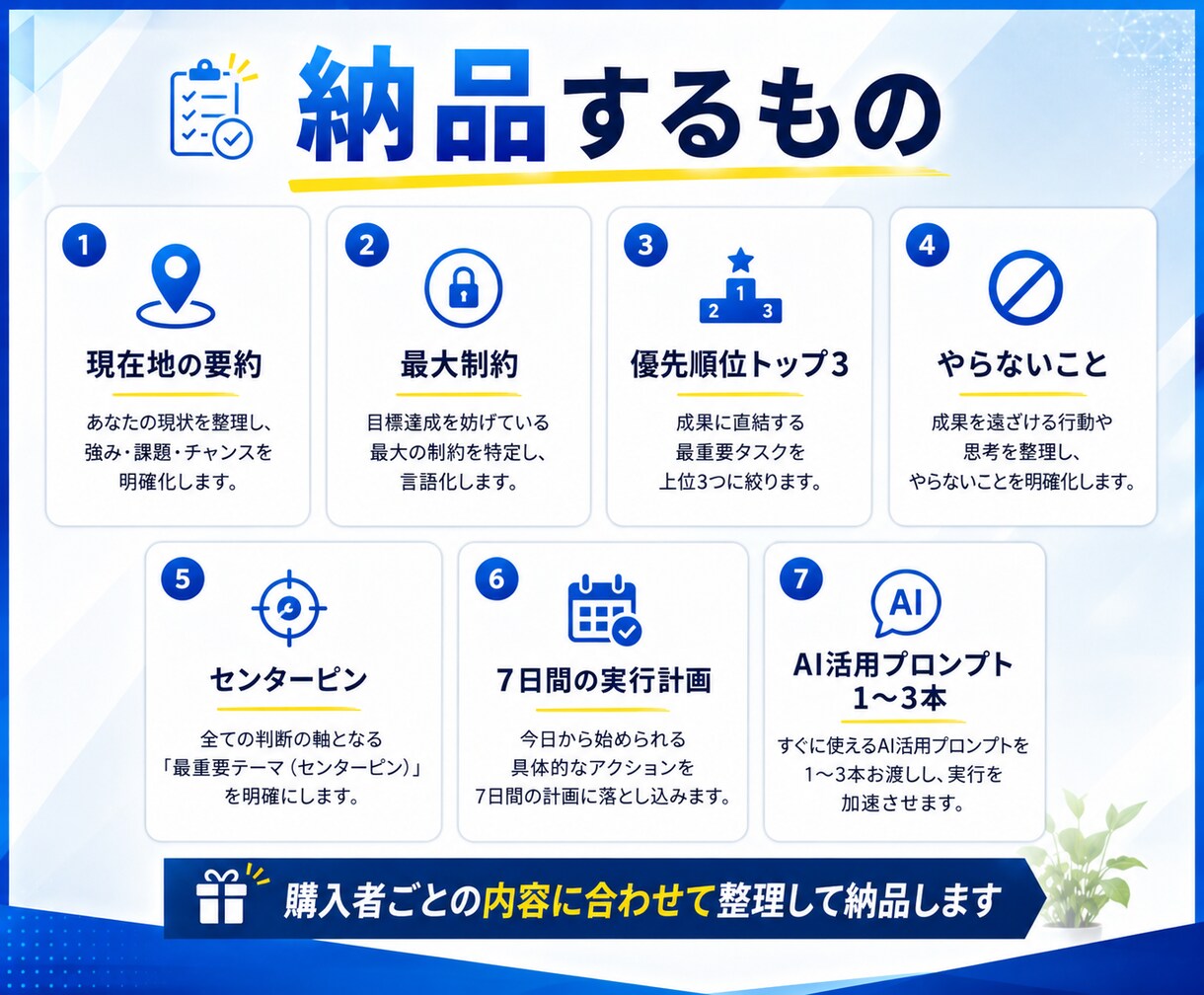AI活用と仕事を整理し7日間の実行計画を作ります 散らかったAI活用を、動ける計画へ イメージ4
