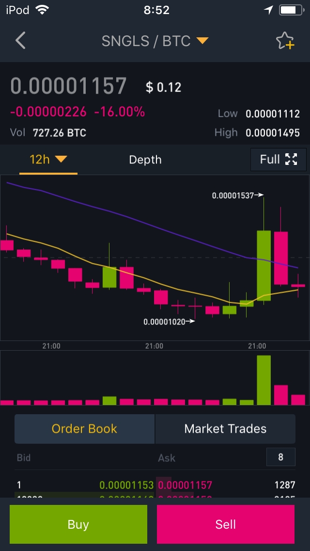 海外の仮想通貨取引所の使い方を教えます いわゆる草コインが買えます。急騰するものがかなりあります。 イメージ1