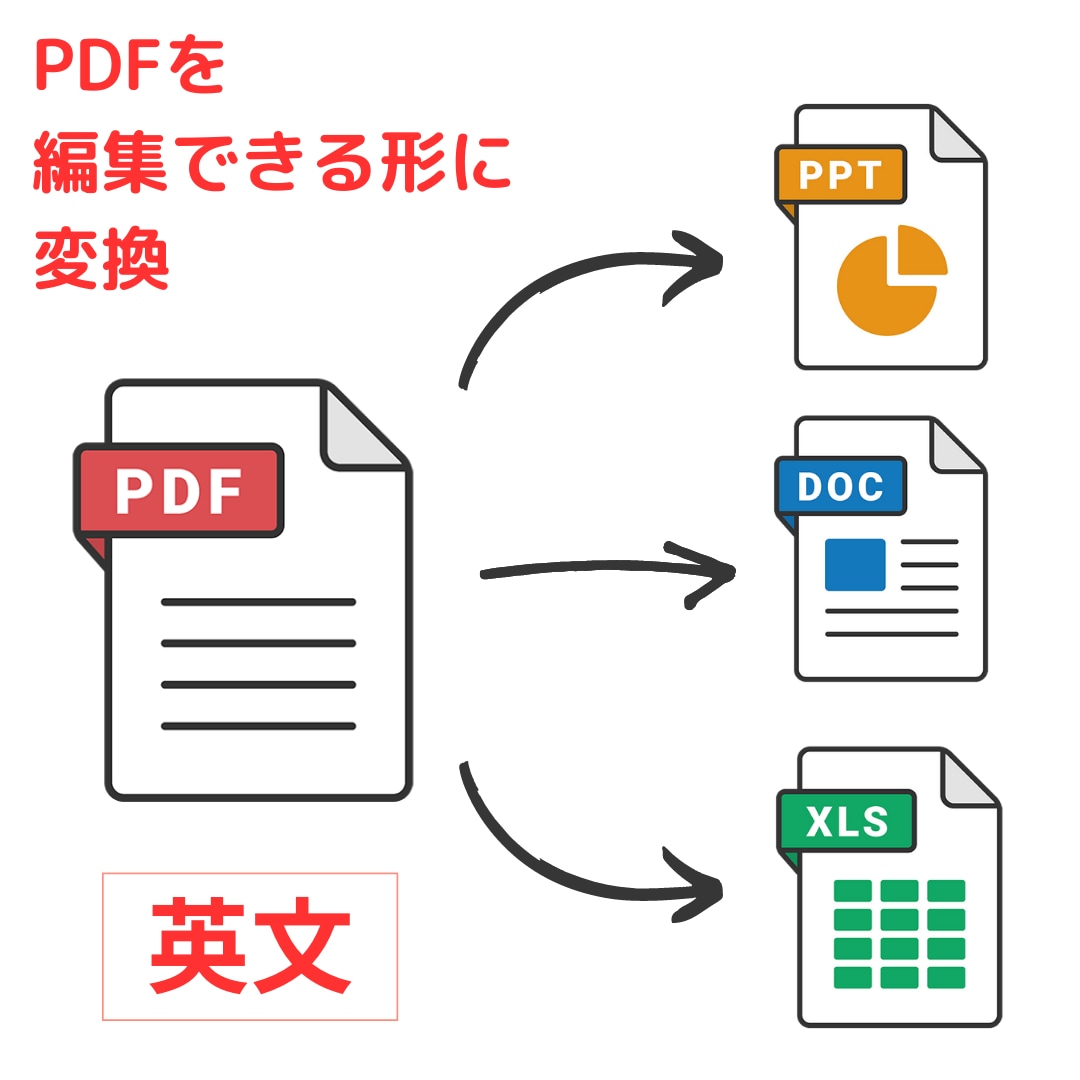 英文PDFをWordやPPT形式に変換しますます なたの資料作成をお手伝いします。迅速丁寧に対応します！ イメージ1