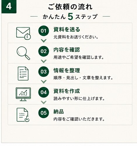 メモや箇条書きを見やすい資料に整理します まとまっていない情報を、伝わる資料へ丁寧に整えます イメージ4