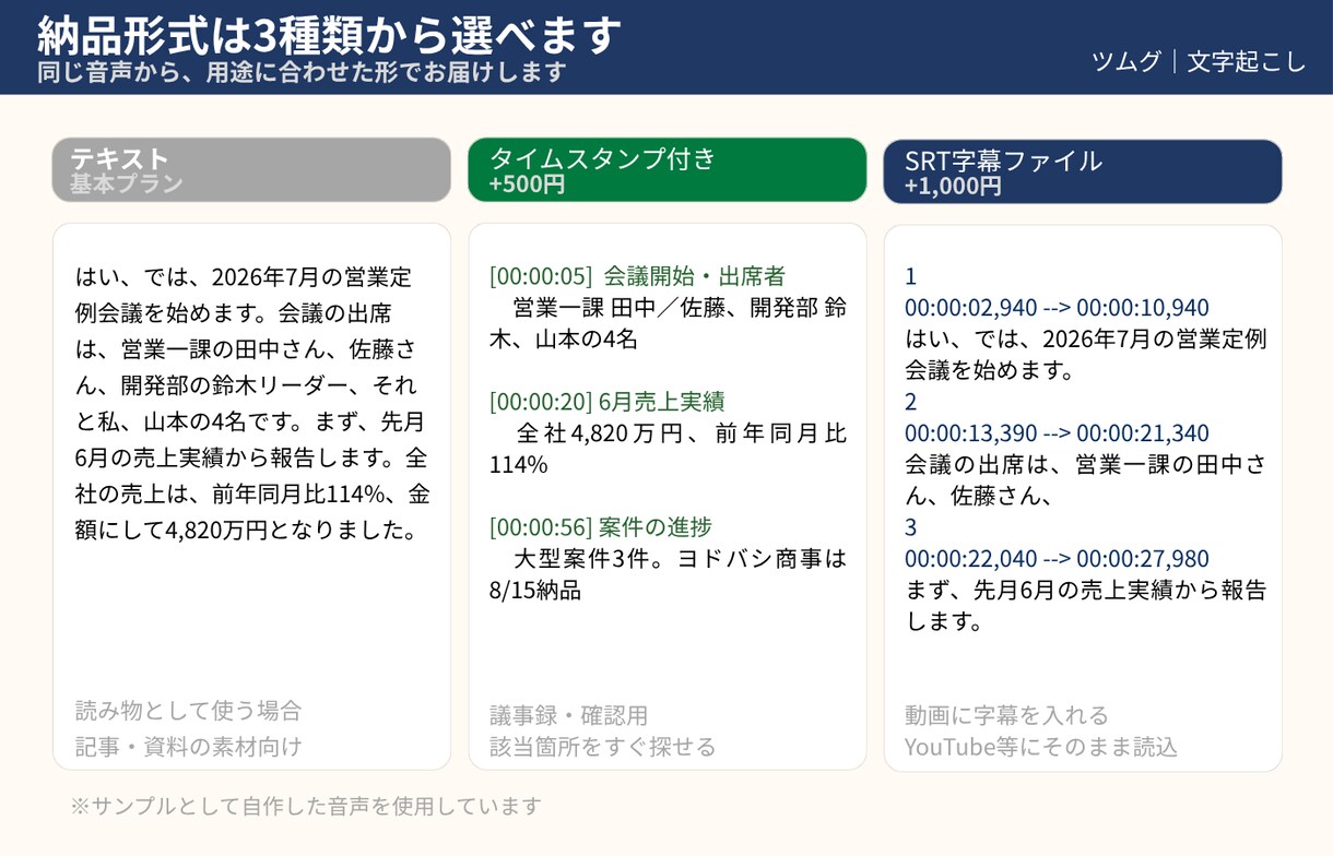 音声を外部に出さずローカルで文字起こしします 30分1,500円｜整文込みの読める原稿 イメージ6