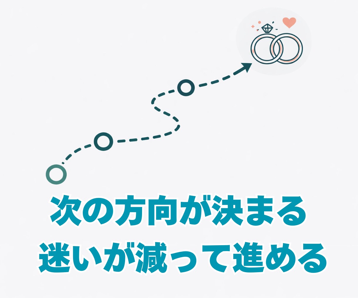 原因がわからない婚活のもやもやを言語化します 感情論に流されず状況を分解し、思考を整理して進む先を明確に イメージ4