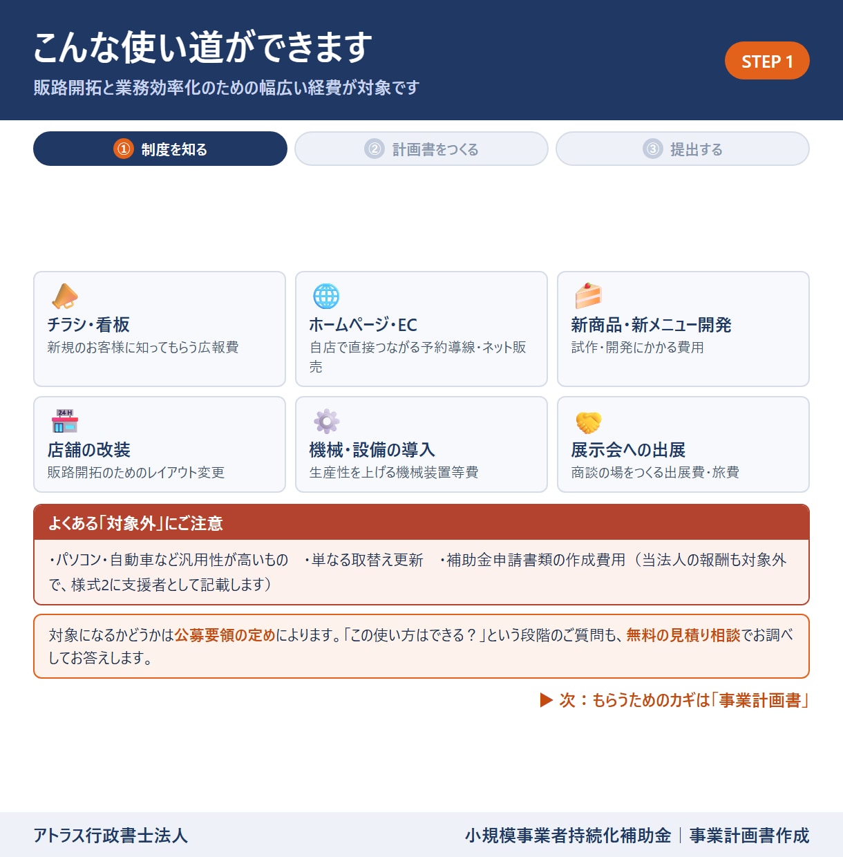 小規模事業者持続化補助金計画書を専門家が作成します 24時間対応/高品質な事業計画書/補助金担当部署が対応 イメージ5