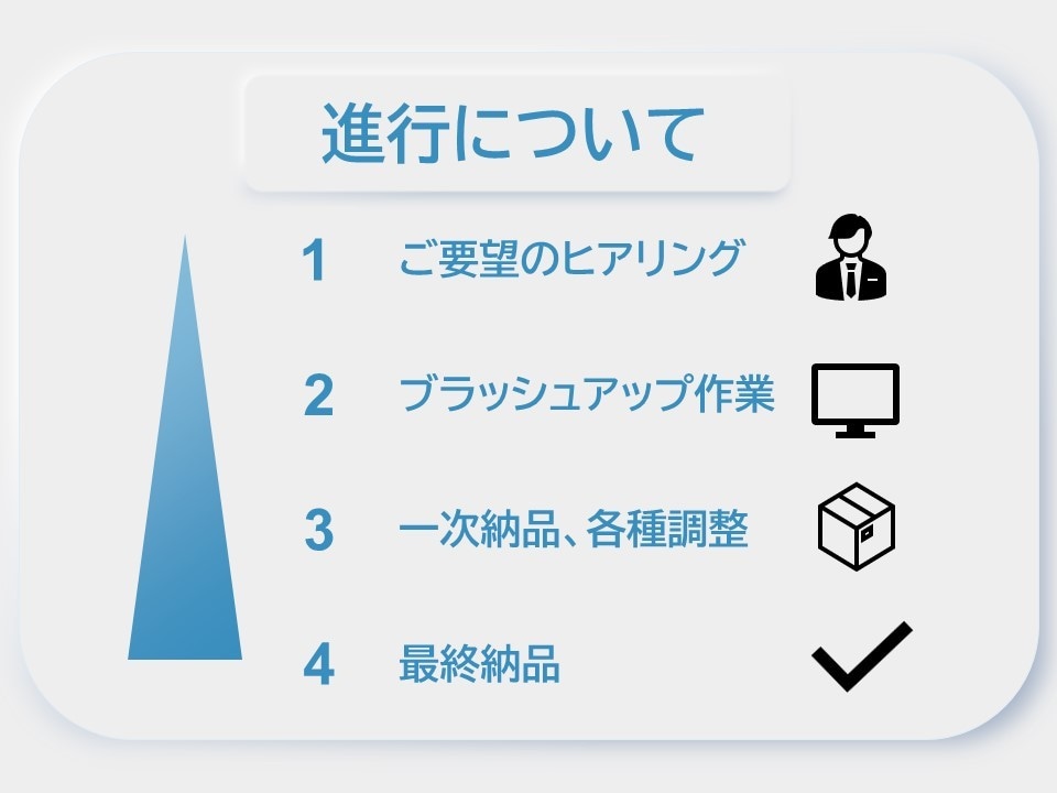 最新のWEBデザインでパワポ資料を作成します 一枚3,000円で新規作成【シンプル】【伝わる】【最新】 イメージ9