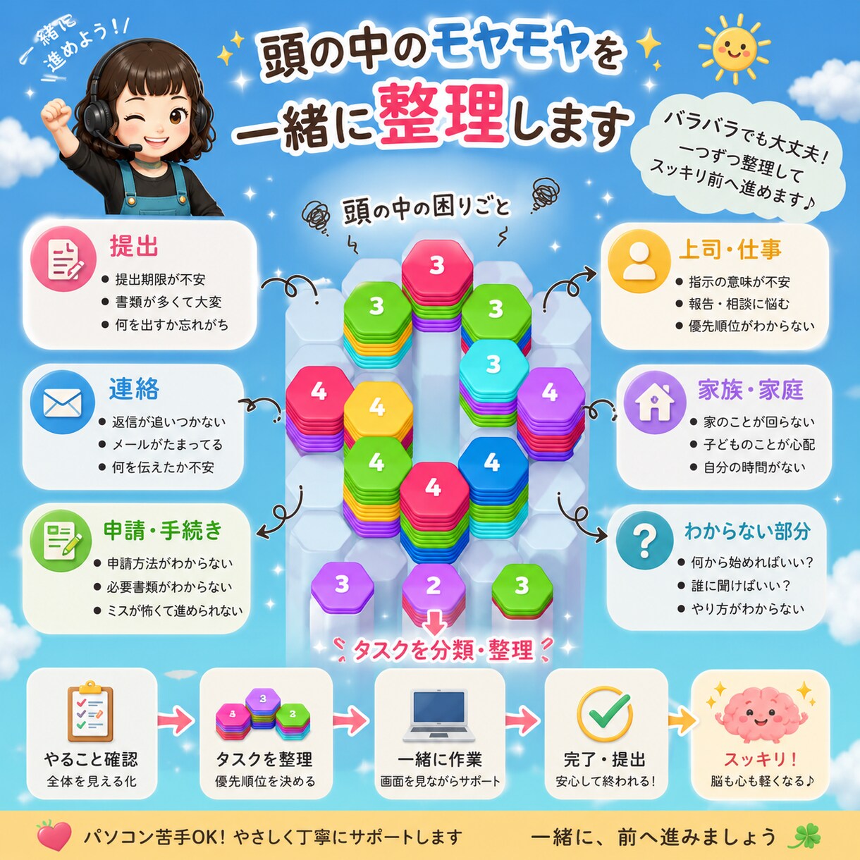 パソコン苦手OK｜書類整理を解決します 一人で進まない作業を一緒に進めます イメージ6