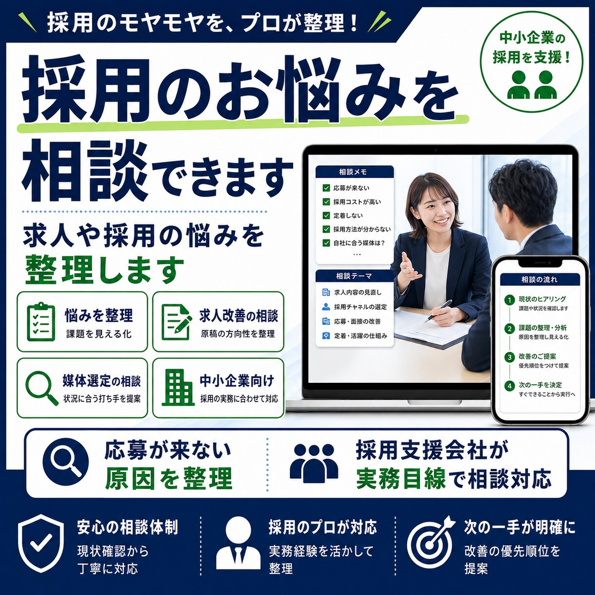 採用のお悩みを相談できます 求人や採用の悩みを、まとめて整理します イメージ1