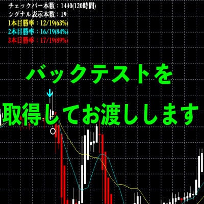 バックテストを取ります BOツールやFXEAのバックテスト取ってお渡しします イメージ1
