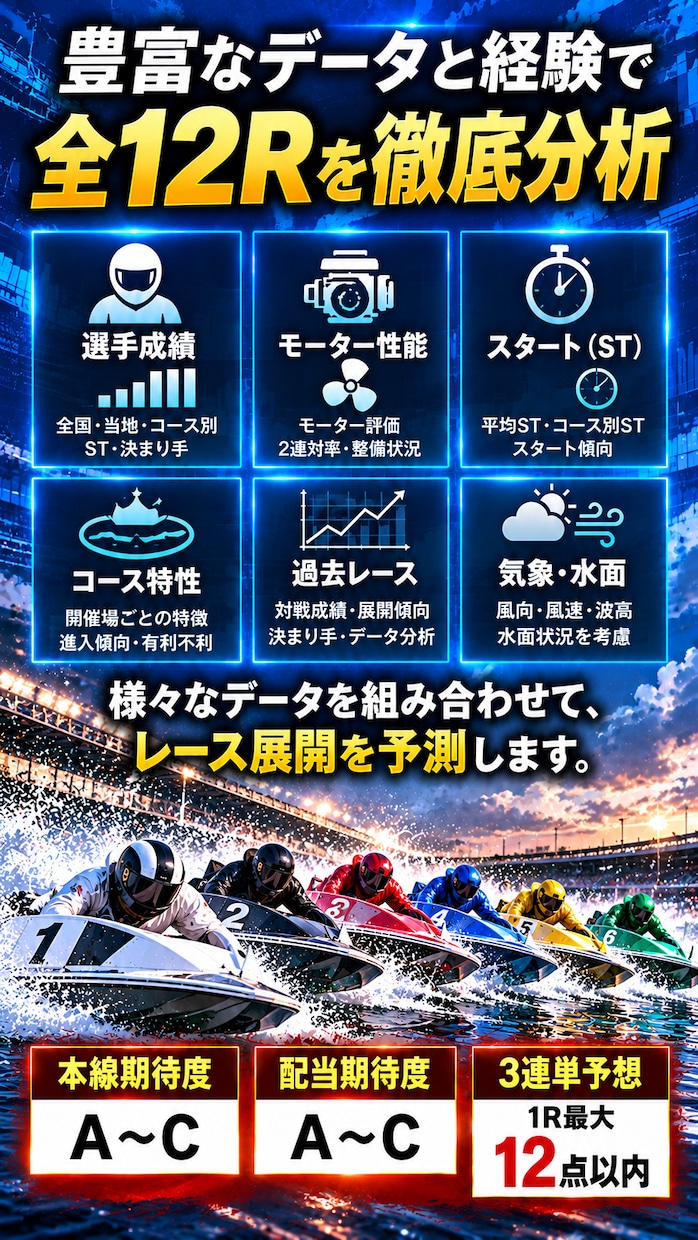 ボートレース1R〜12Rまでマルっと事前予想します 初心者の方、予想が苦手な方、試しに一回やってみて下さい！！ イメージ2