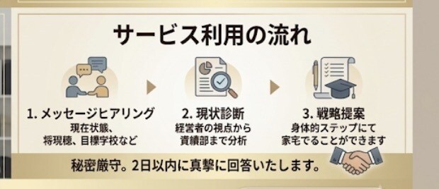 早稲田国立W合格の経営者ママが受験戦略を診断します 経営20年・シングルでW合格。母一人の力で導いた自立型戦略 イメージ4