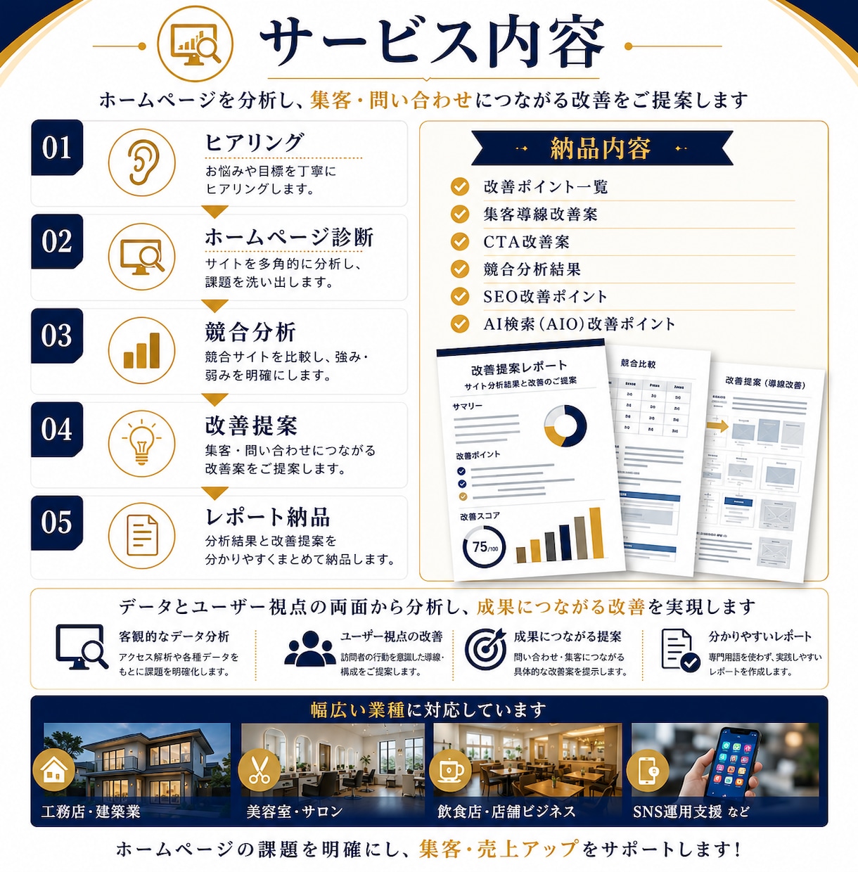 ホームページを診断しSEO・AIO改善を提案します Google検索とAI検索の両方で選ばれるサイトへ改善します イメージ3