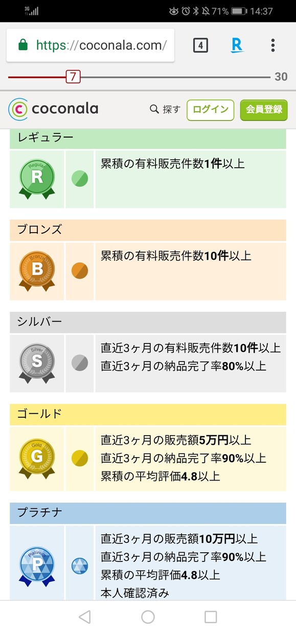 あなたのココナラ商品の感想と改善点をお伝えします 聞きたくないけど聞きたい！？選ばなかった人からの視点や理由 イメージ3