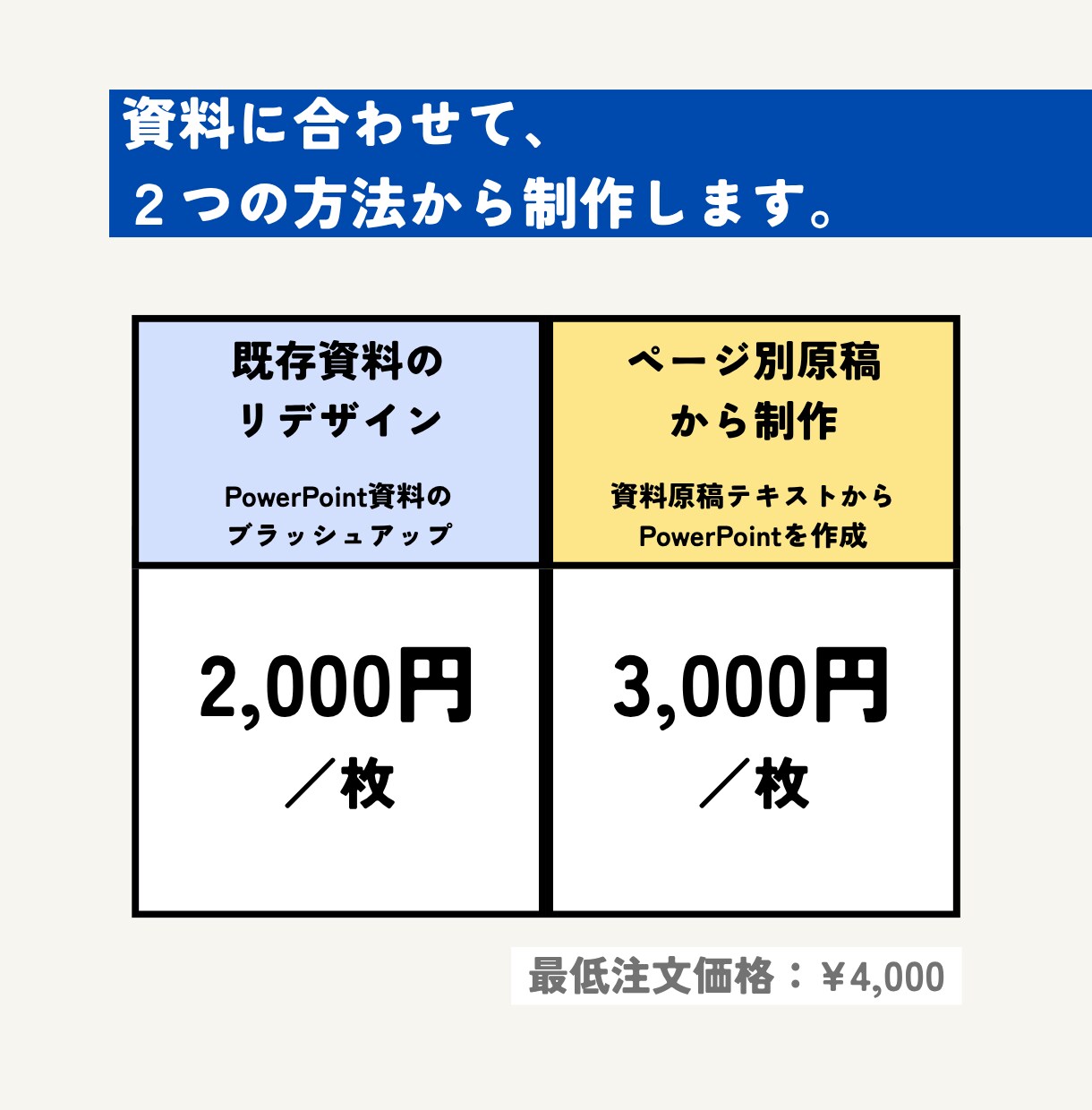 既存資料から伝わるPowerPoint作成します 企画・提案経験を活かし、情報の優先順位から見やすく整えます イメージ3