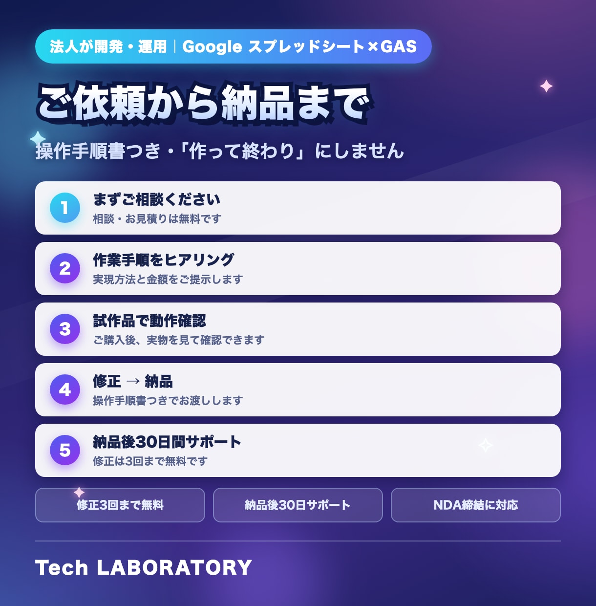Googleフォームと帳票PDFを自動化します 請求書・報告書の作成をボタン一発に｜法人対応 イメージ2