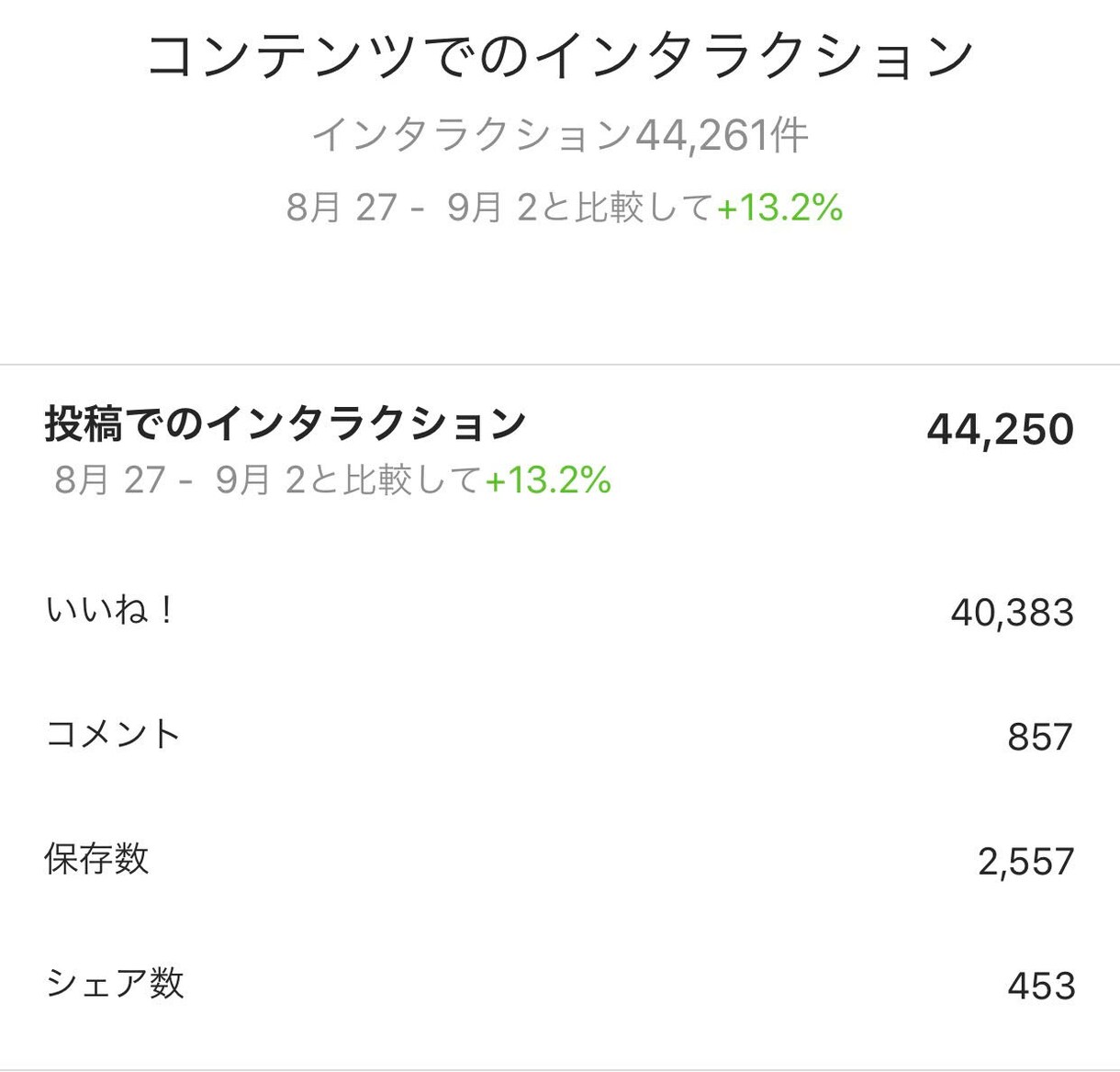 お得版！13万フォロワーのインスタで宣伝します お得なストーリー宣伝3回プランです！ イメージ4