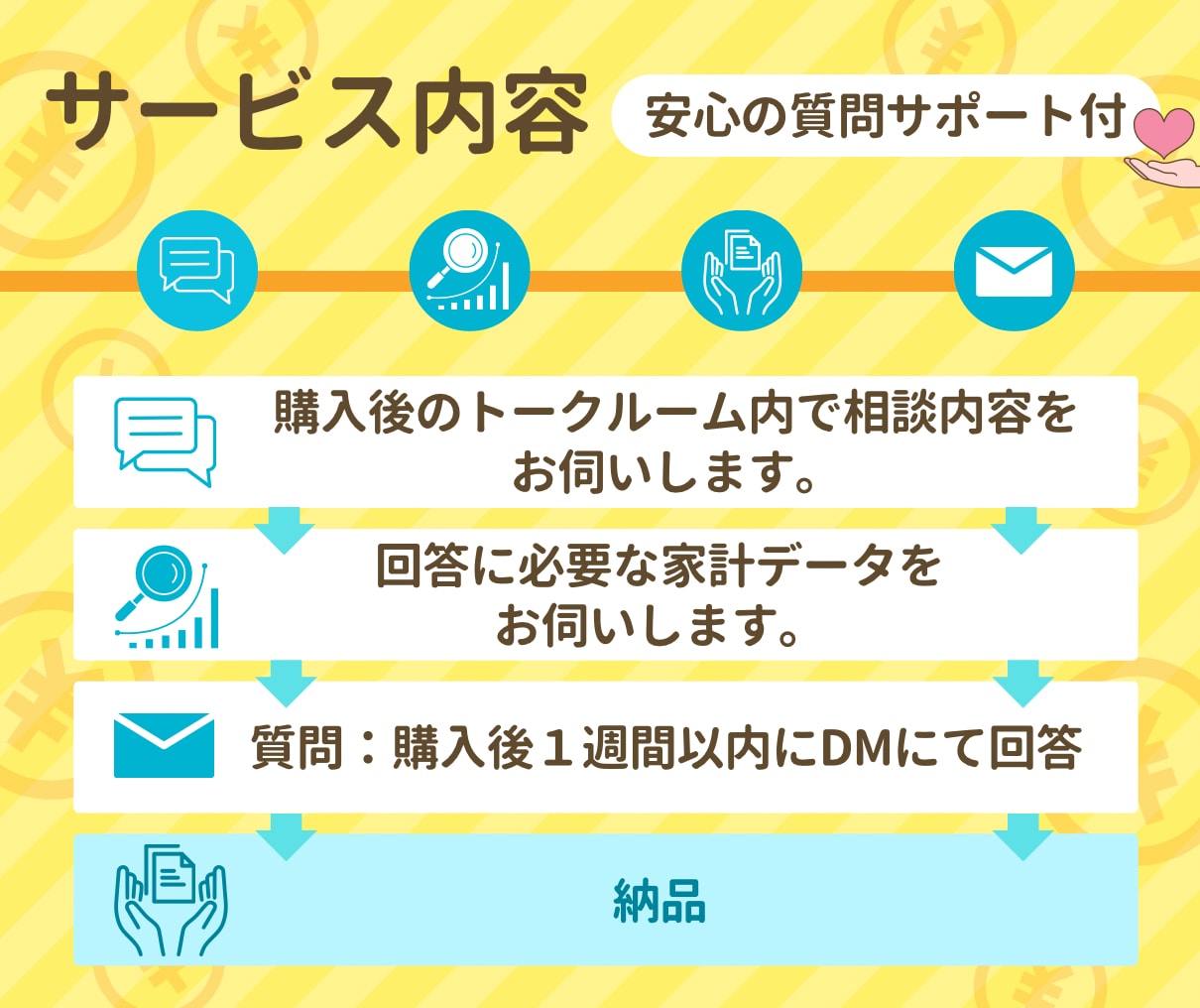 2児ママFPがやさしく家計相談に乗ります お金のこと、誰にも聞けない不安をやさしく整理します イメージ3