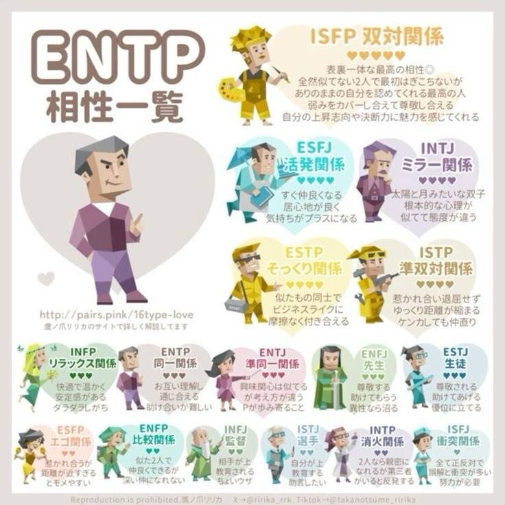 ENTP彼氏、何考えてる❓討論者の本音を整理します 彼との喧嘩を、建設的な対話に変える手順を教えます‼️ イメージ3