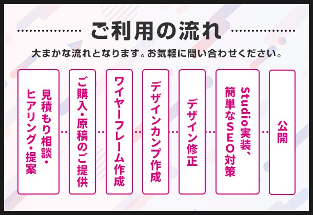 集客向上×見栄え良いHPをデザインで解決します 現在モニター価格25000円でご提供！ イメージ2