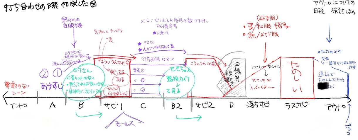 絵コンテや演出で力になります 2D・3D問わず演出に纏わる作業全般お任せください。 イメージ9