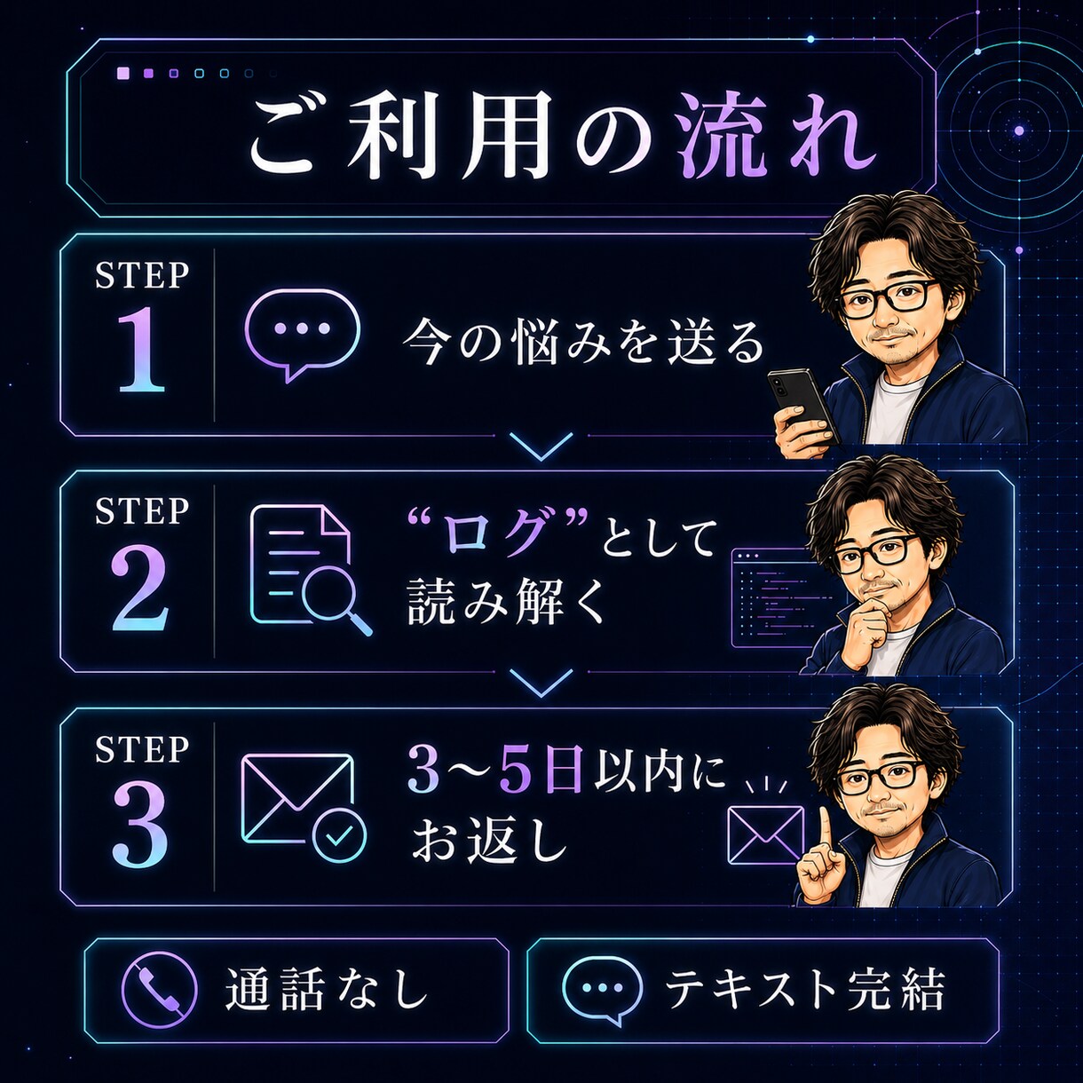悩みを現実デバッグログ化します 元SEが感情と思考のクセを文章で整理します イメージ5