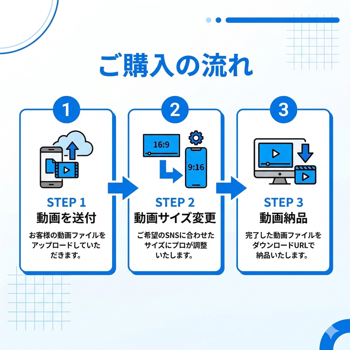 動画形式変換・サイズ変更を行います MP4変換やSNS用サイズ調整に対応します イメージ7