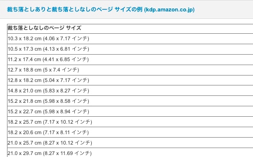 キンドル出版ペーパーバックワードテンプレ売ります 裁落としなし・PDFへの変換がカンタンにできるマニュアル付き イメージ2