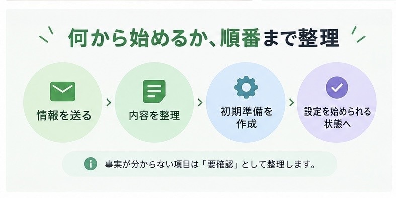 LINE公式アカウントの初期設定まとめて準備します 3つの情報を送るだけ。初期準備をまとめて整理 イメージ4