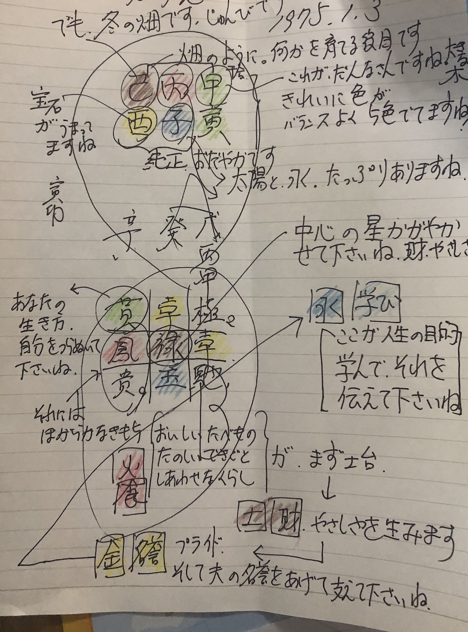 宿命を見ます あなたが、幸せになるための占いトークルーム無制限で回答 イメージ2