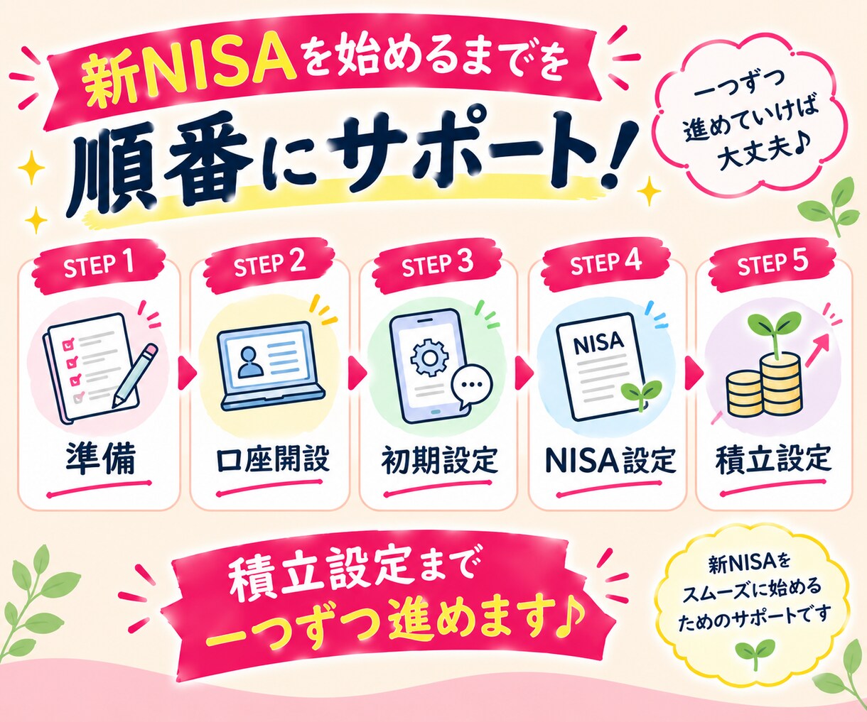 忙しいママの新NISAデビューをサポートします 「時間がない」を卒業♪PDF＋チャットで自分のペースで イメージ4