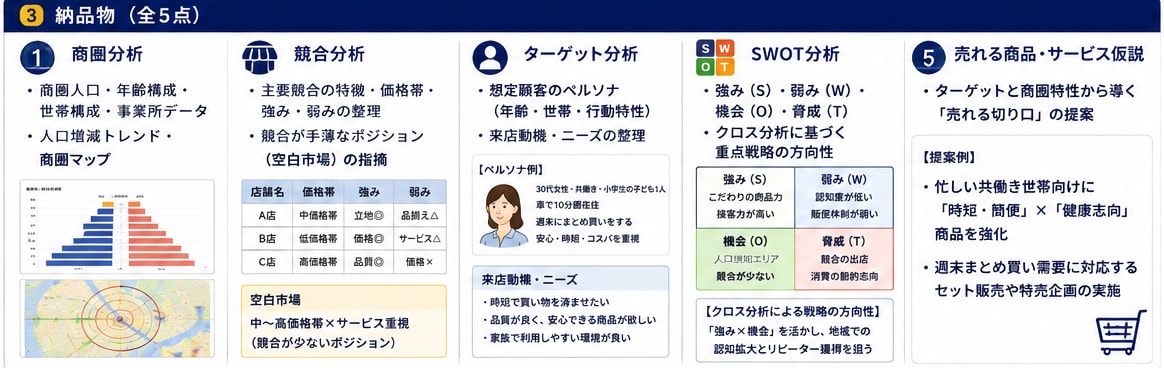 この立地で勝てる理由を中小企業診断士が分析します 「この場所でなぜ勝てるのか？」を中小企業診断士が整理します イメージ2