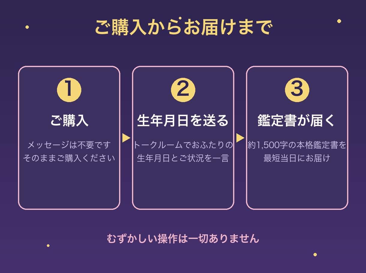 星座×数秘×タロットでふたりの相性を視ます 占い師が約1500字の本格鑑定書をその日にお届けします イメージ3