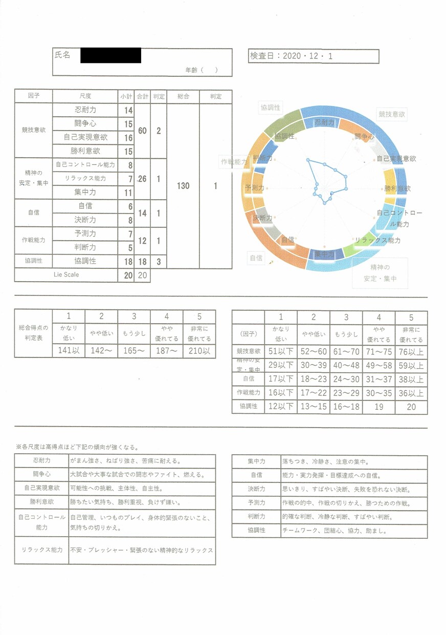 野球をもっと上手に楽しくできるお手伝いをします 簡単・お手軽に取り組めて、変化がすぐに分かります！ イメージ8