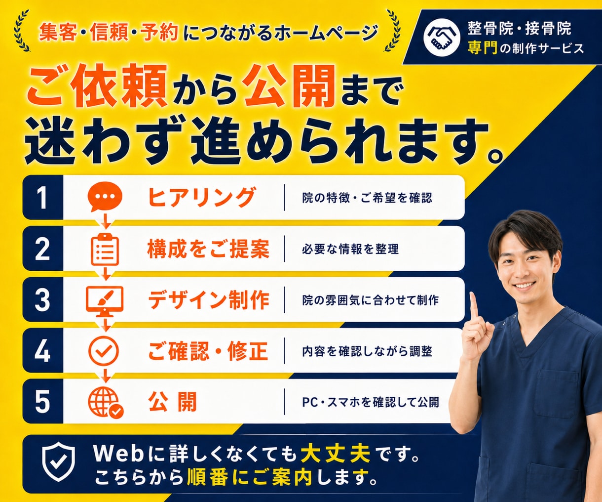 整骨院・接骨院専門のホームページを制作します 見た目だけで終わらない、予約導線まで設計します イメージ5
