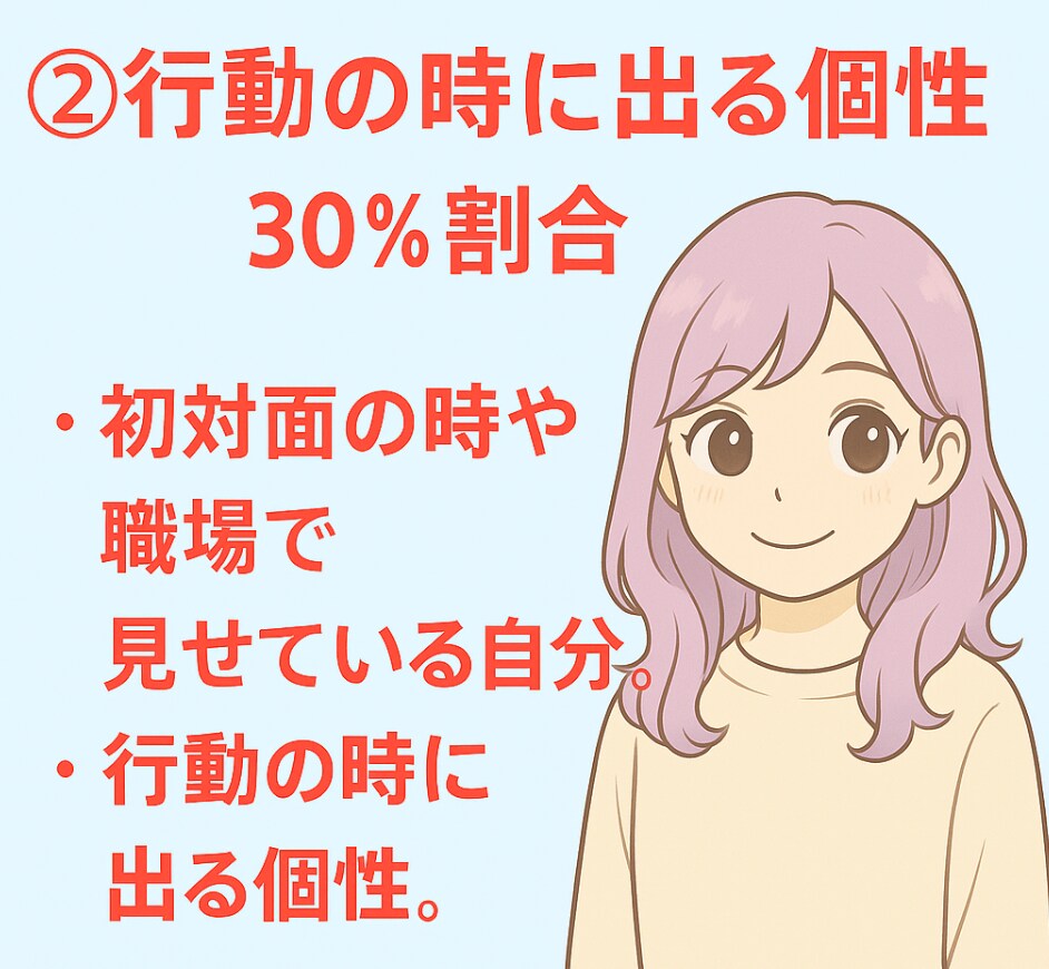 人生の道筋！宿命から分かるあなたの生きる道をみます オールパック！自分の宿命を知ると、人生の生き方が変わります！ イメージ4