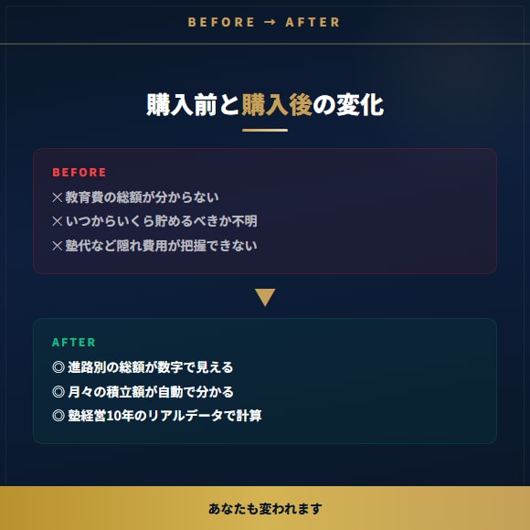 1400万の差がわかる教育費計算ツールを提供します 幼稚園〜大学まで教育費の総額が一目でわかるExcel イメージ6