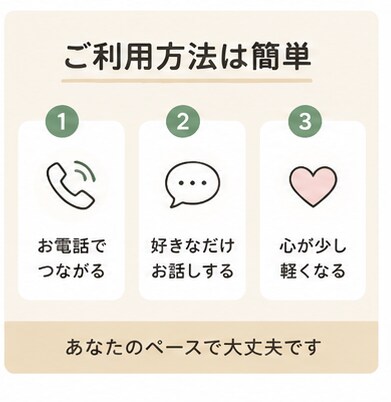 否定せずあなたの愚痴を聞きますます 仕事・家族・人間関係のモヤモヤに イメージ7