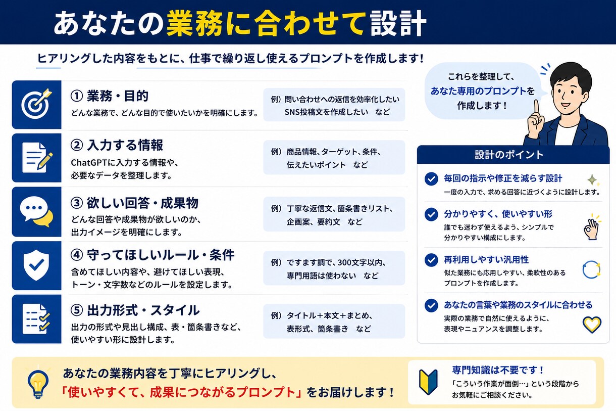 あなたの専用のChatGPTプロンプトを作成します 業務専用ChatGPTプロンプトを作成します イメージ3
