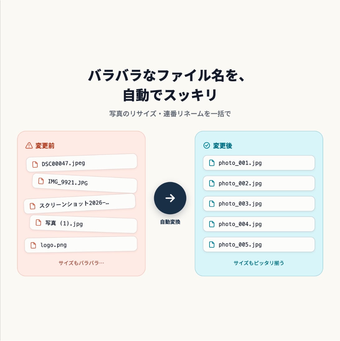 画像を一括でリサイズ＆連番リネームします 大量の写真を決まったサイズと名前に一瞬で整えます イメージ1