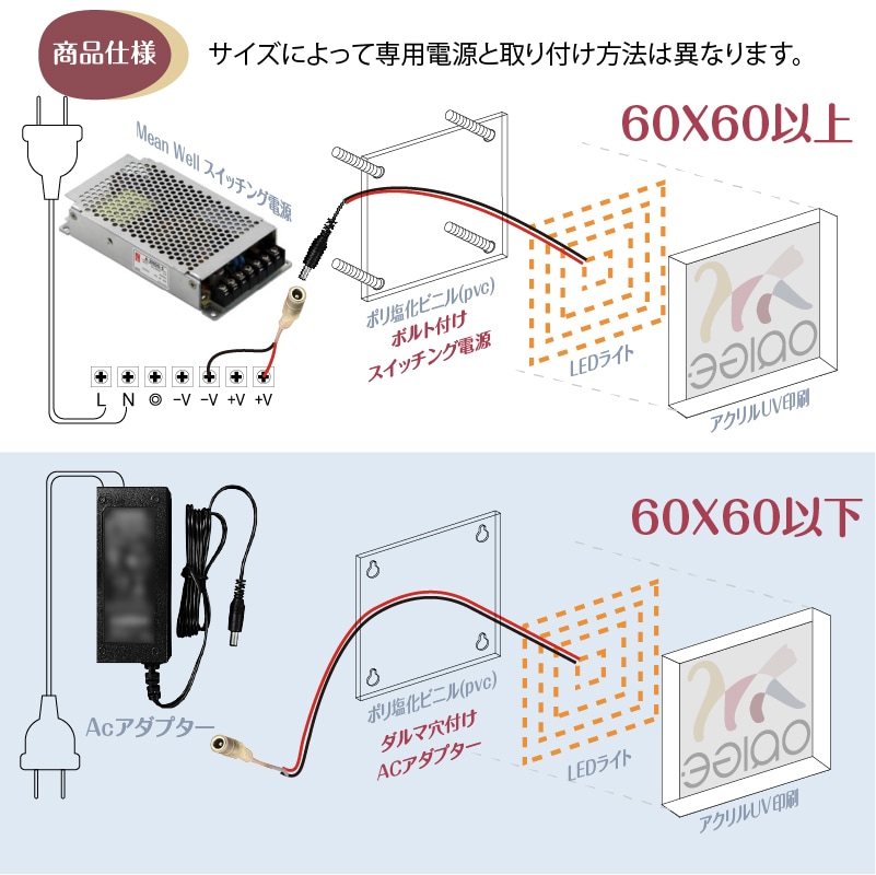LEDアクリルボックス 電飾看板 制作します 小型 室外 バックライトサイン イメージ5