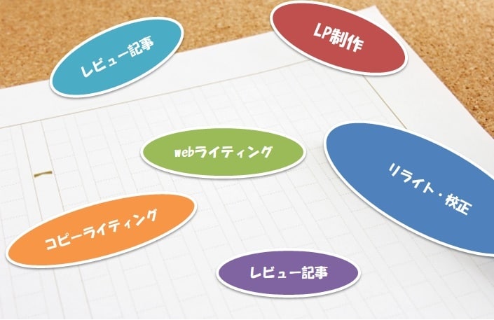 セールスライティングの執筆やご相談承ります あなたの商品があなたの理想のお客様へ届く!コピーを執筆します イメージ4