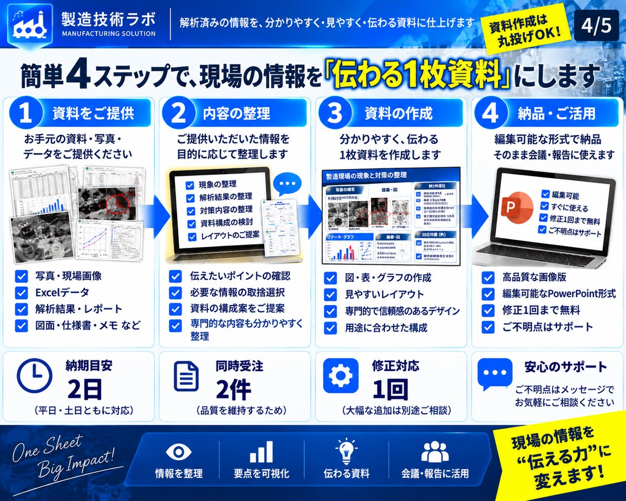 製造業の不具合を1枚で見える化します 解析済みの技術内容を伝わる1枚資料に整理 イメージ4