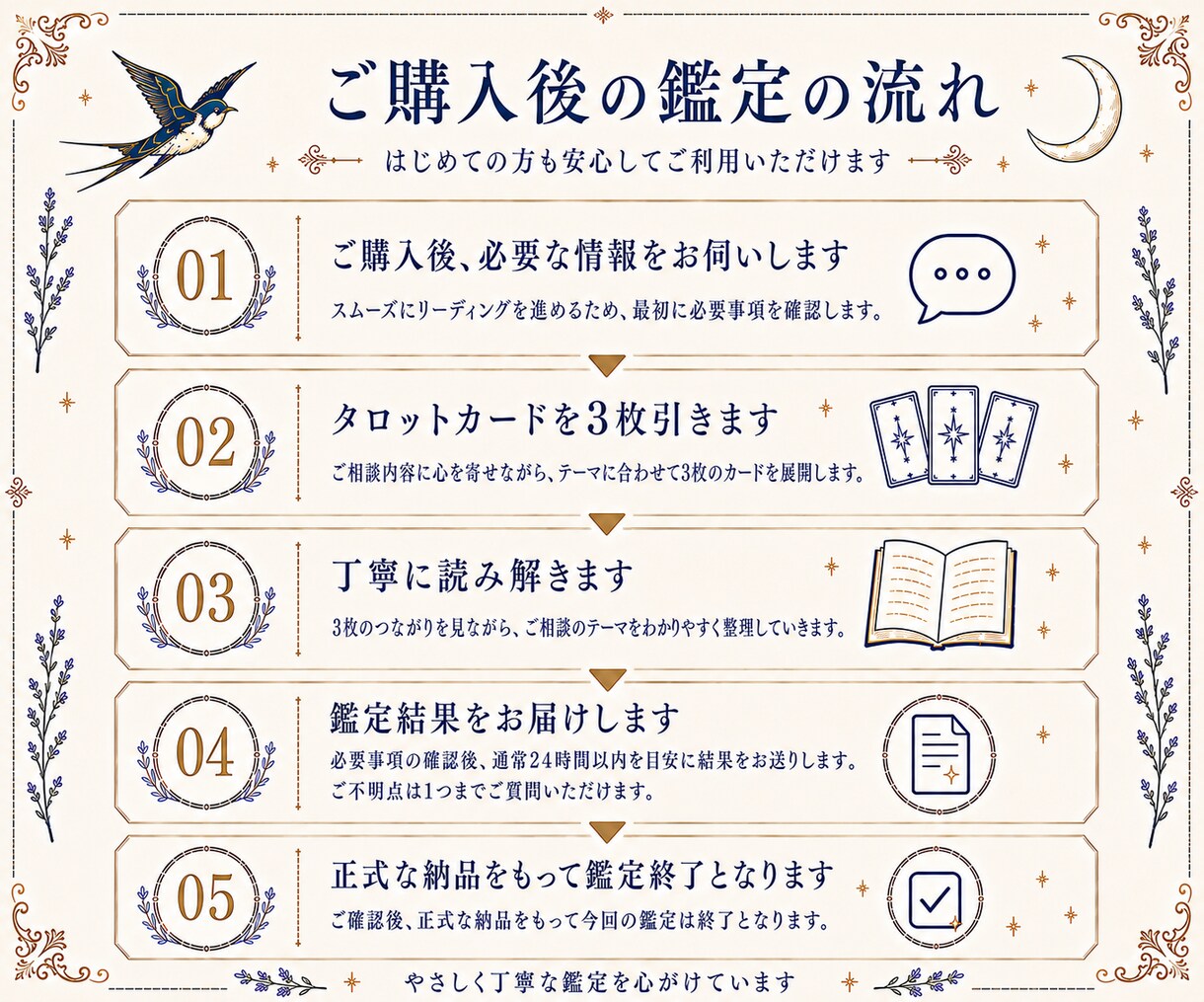 タロット3枚で今の迷いと次の一歩を読み解きます 3枚をつないで丁寧に読む、手書きメッセージ付き鑑定 イメージ3