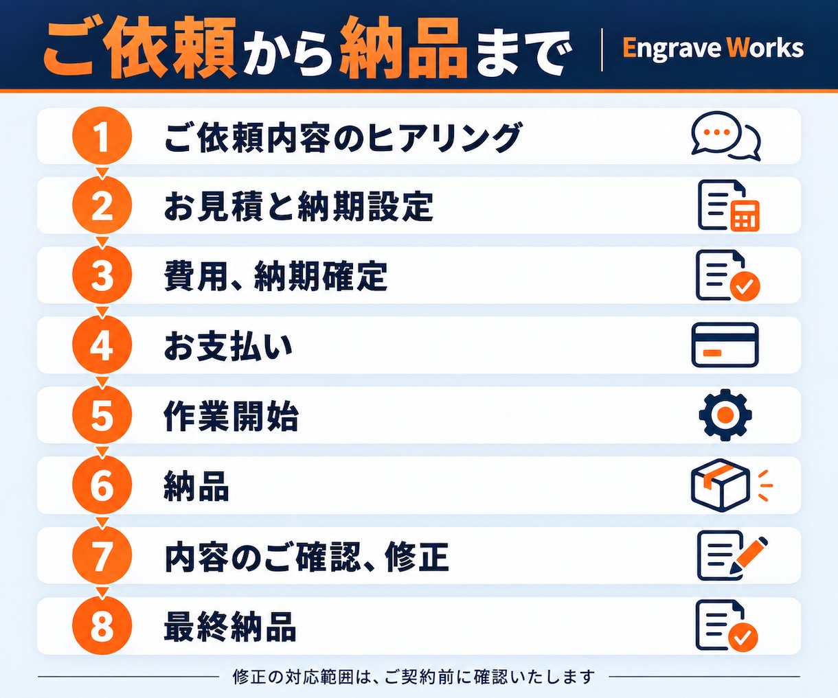 足場・支保工の計画図と強度計算を作成します 完成度、精度の高い図面をお求めの方へ！ イメージ10