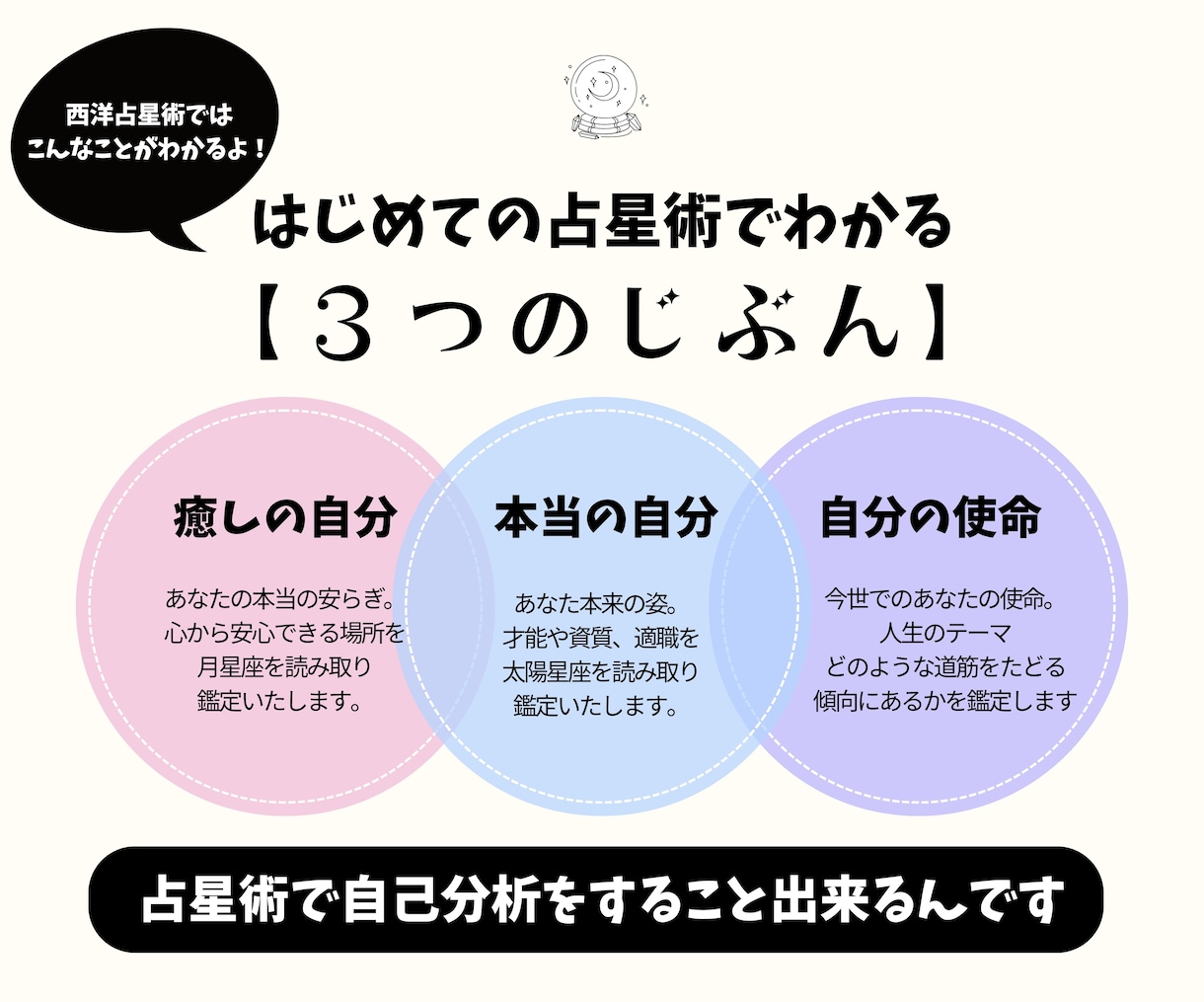 初めての西洋占星術★あなたの自己分析できます 10月末までの特別価格【限定30名】初めての方にオススメ★ イメージ5