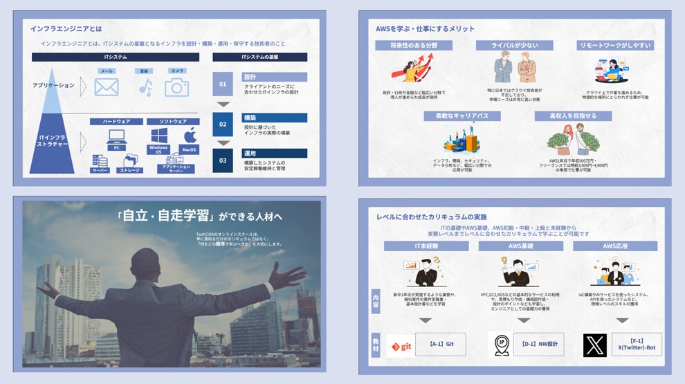 パワポ！（power Point）資料作成します 営業未経験でも安心のパワポ（PowerPoint）資料作成 イメージ3