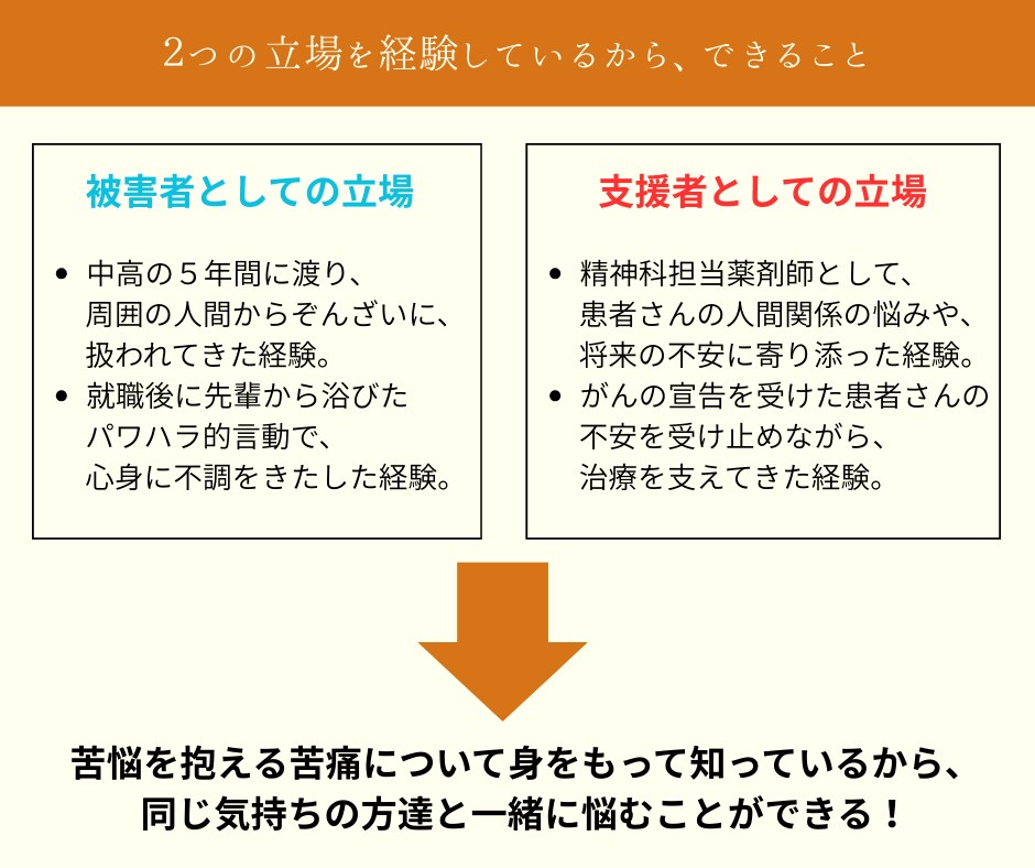 あなたの悩みを受け取り、心のデトックスを進めます いじめられっ子×精神科薬剤師の経験をもとに、対話とサポート！ イメージ4