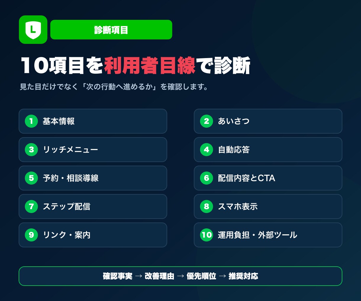 LINE公式アカウントを診断・改善提案します 今のLINE、直すべき場所と優先順位が分かります イメージ3