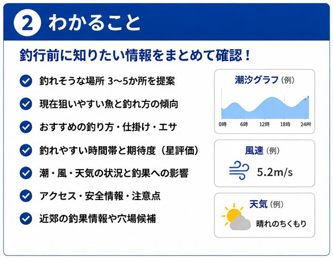 北海道の今日釣れる場所をAIが提案します 最新の釣果・潮・風から狙い目をわかりやすく提案 イメージ2
