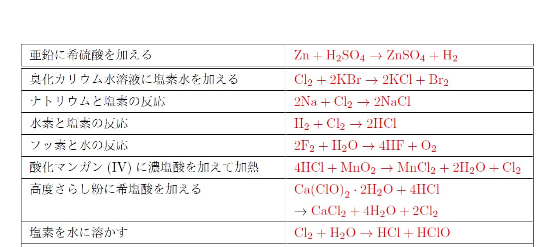 東大出身の家庭教師が数学・物理・化学の授業します 成績アップから大学受験対策までお任せください。 イメージ3
