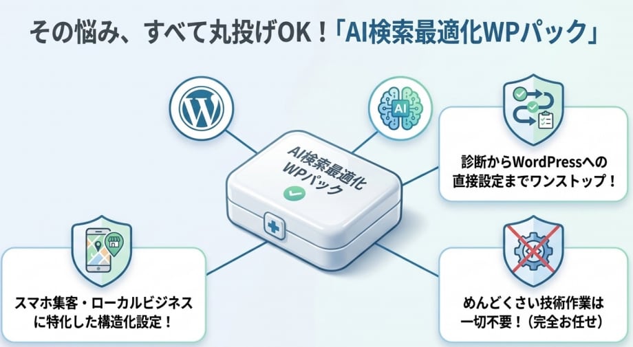 AI検索（GEO/LLMO）対策します WordPress構造化データ埋め込み、AI最適化を直接実装 イメージ4